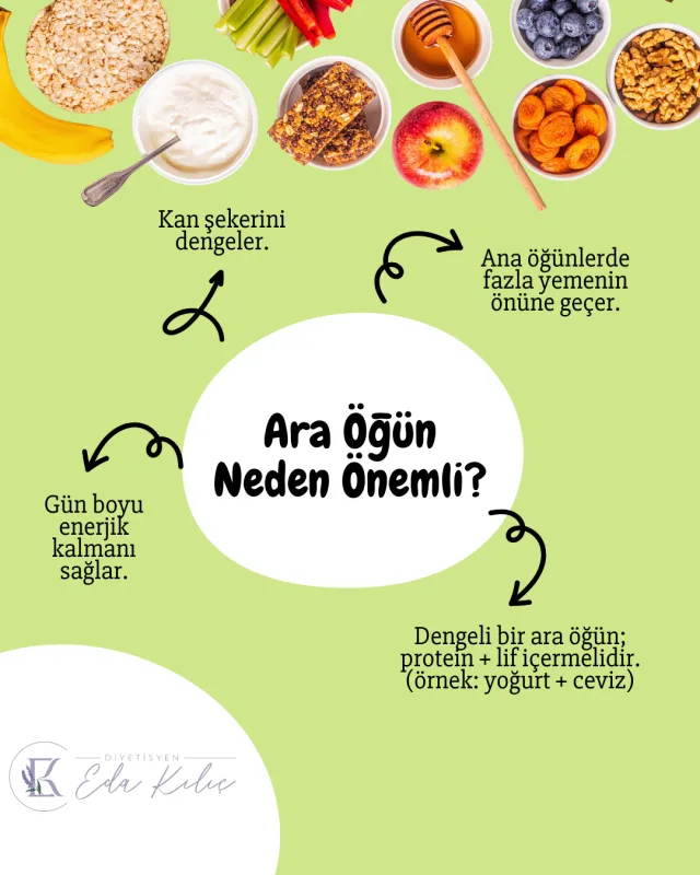 Bilgi kartı: Ara öğün neden önemli? Kan şekerini dengeler, ana öğünlerde fazla yemenin önüne geçer, gün boyu enerjik kalmayı sağlar